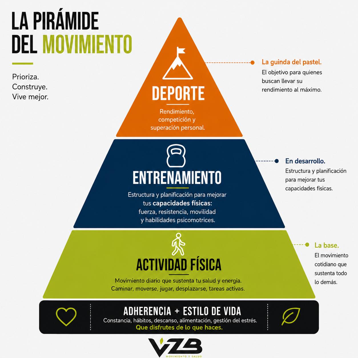 La Pirámide del Movimiento